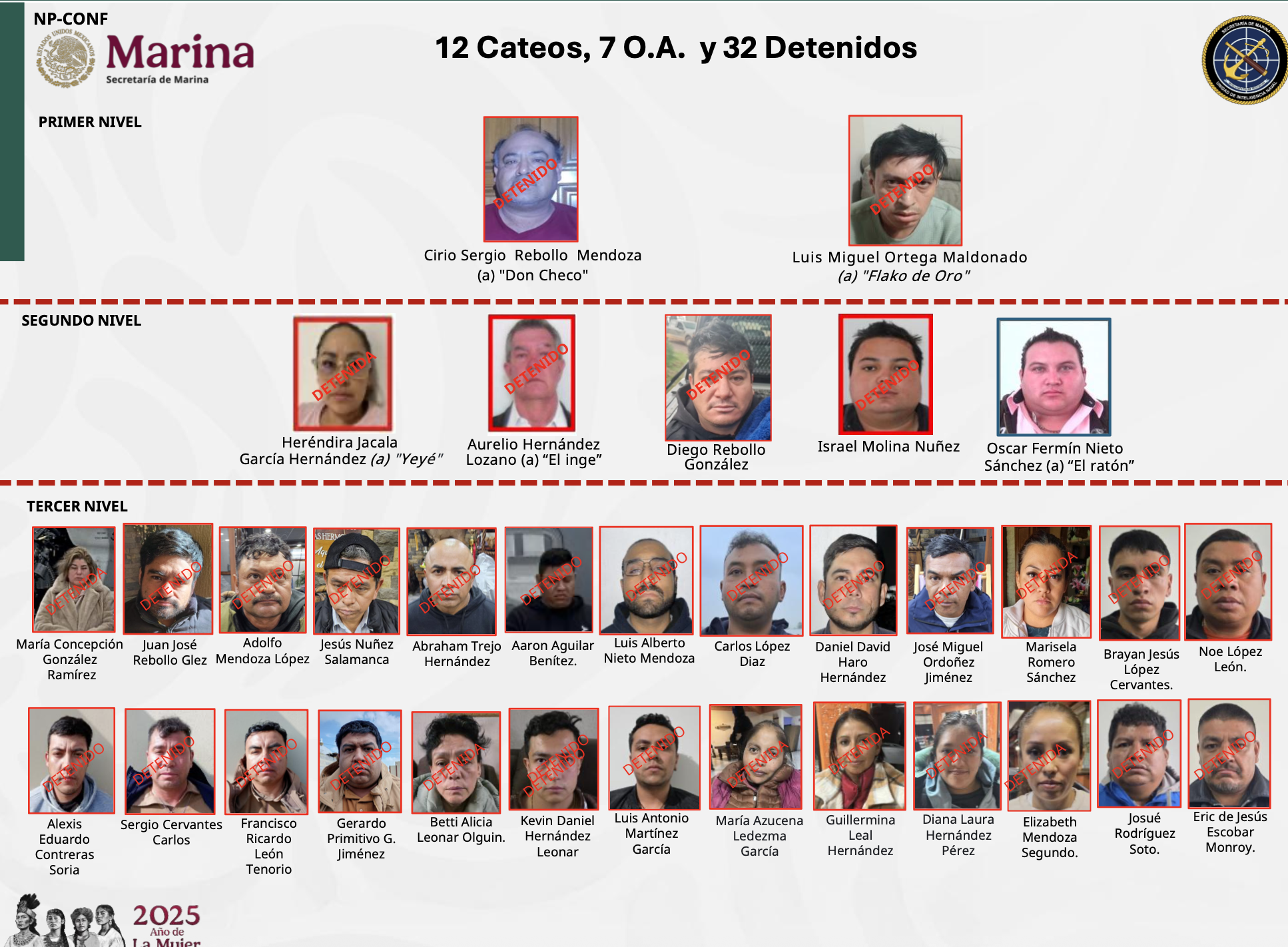 Desde el Edomex robaban a Pemex más de mil 200 millones de  pesos en combustible